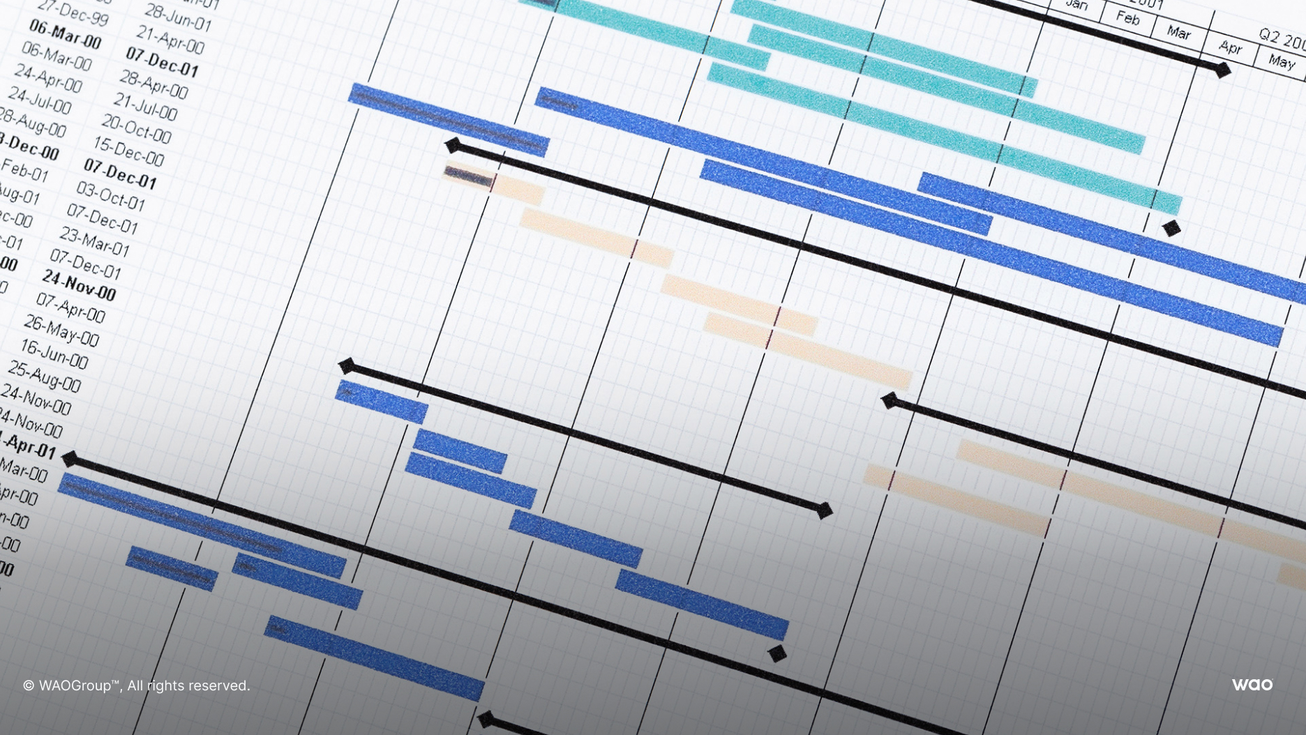 ​Common Timeline Challenges and Solutions