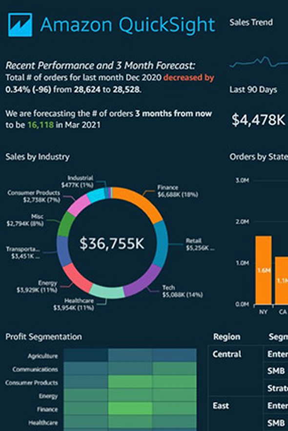 Why Amazon Quicksight for Your Odoo Data? Why Amazon Quicksight for Your Odoo Data?
